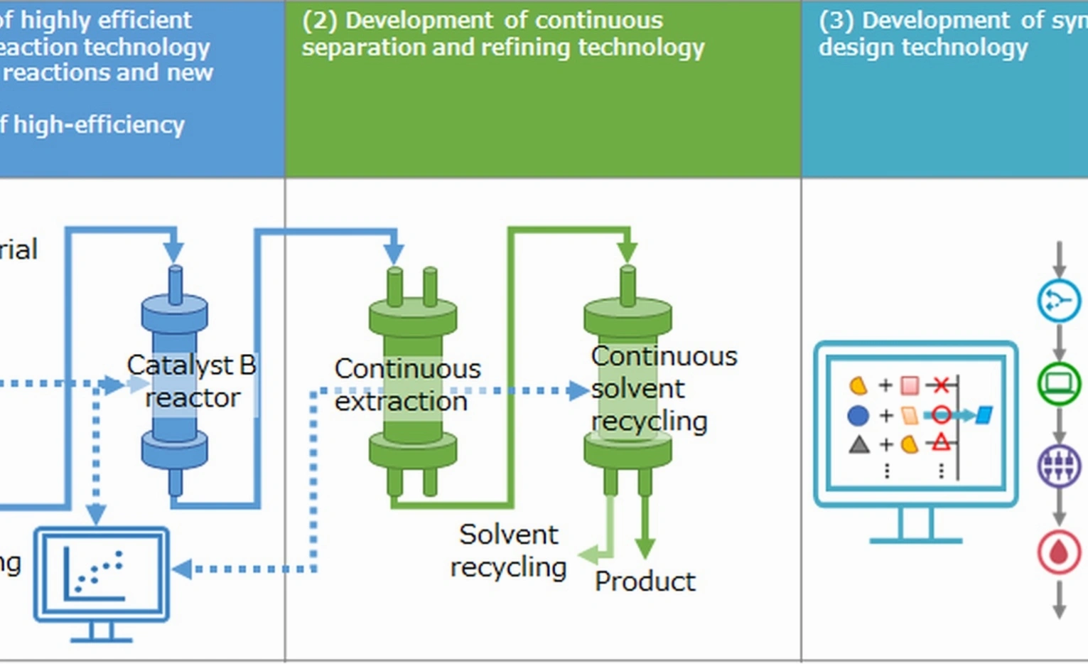 Efficiency system development